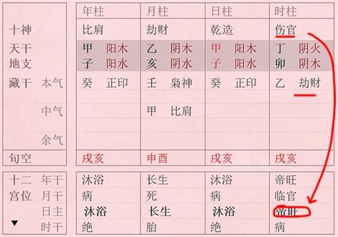 帝旺羊刃|八字羊刃详解，八字羊刃入命吉凶解析